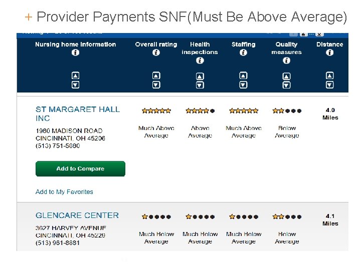 + Provider Payments SNF(Must Be Above Average) 14 
