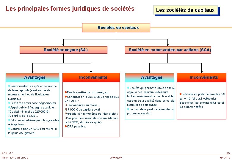 Les principales formes juridiques de sociétés Les sociétés de capitaux Société anonyme (SA) Avantages