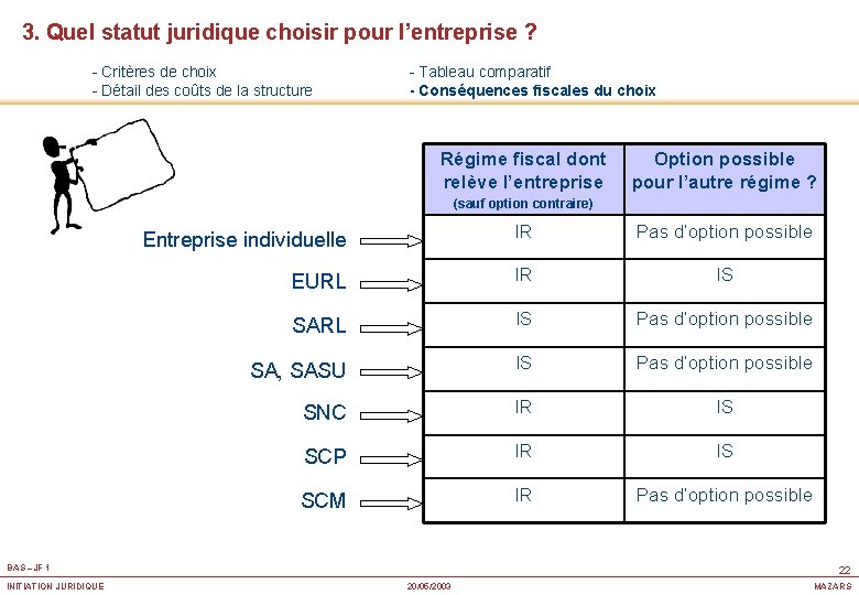 3. Quel statut juridique choisir pour l’entreprise ? - Critères de choix - Détail