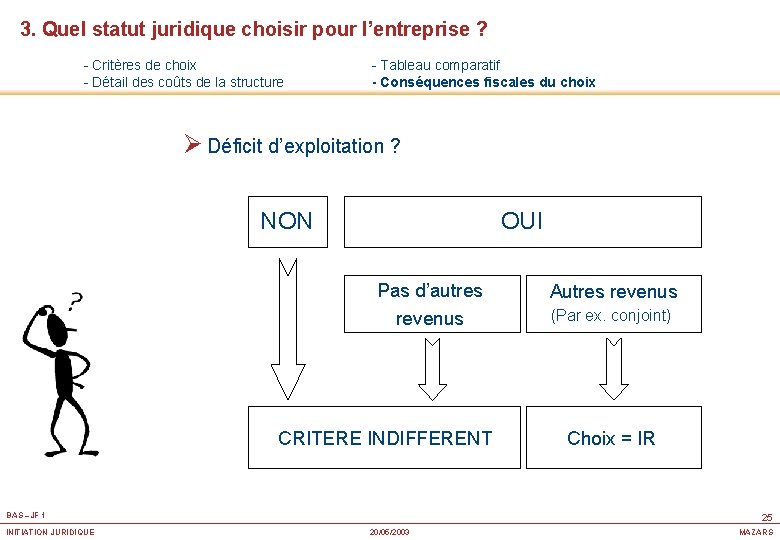 3. Quel statut juridique choisir pour l’entreprise ? - Critères de choix - Détail