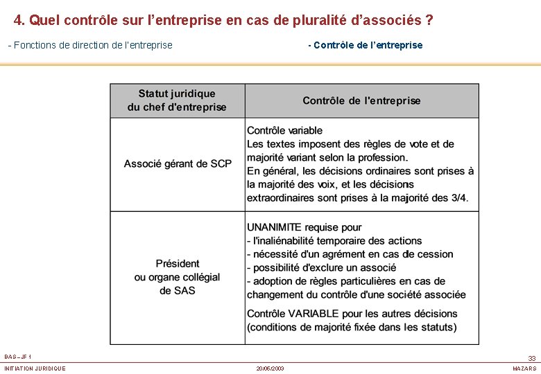 4. Quel contrôle sur l’entreprise en cas de pluralité d’associés ? - Fonctions de