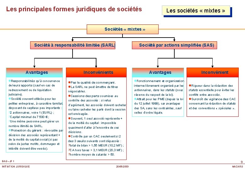 Les principales formes juridiques de sociétés Les sociétés « mixtes » Société à responsabilité