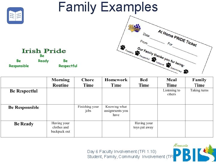 Family Examples Day 6 Faculty Involvement (TFI 1. 10) Student, Family, Community Involvement (TFI