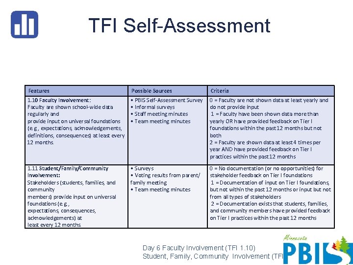 TFI Self-Assessment Features Possible Sources Criteria 1. 10 Faculty Involvement: Faculty are shown school-wide