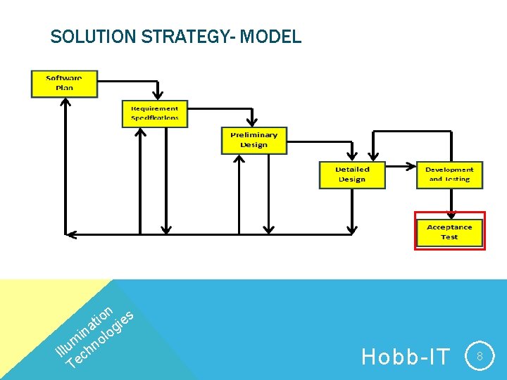 SOLUTION STRATEGY- MODEL n io ies t a in olog m l. I lu