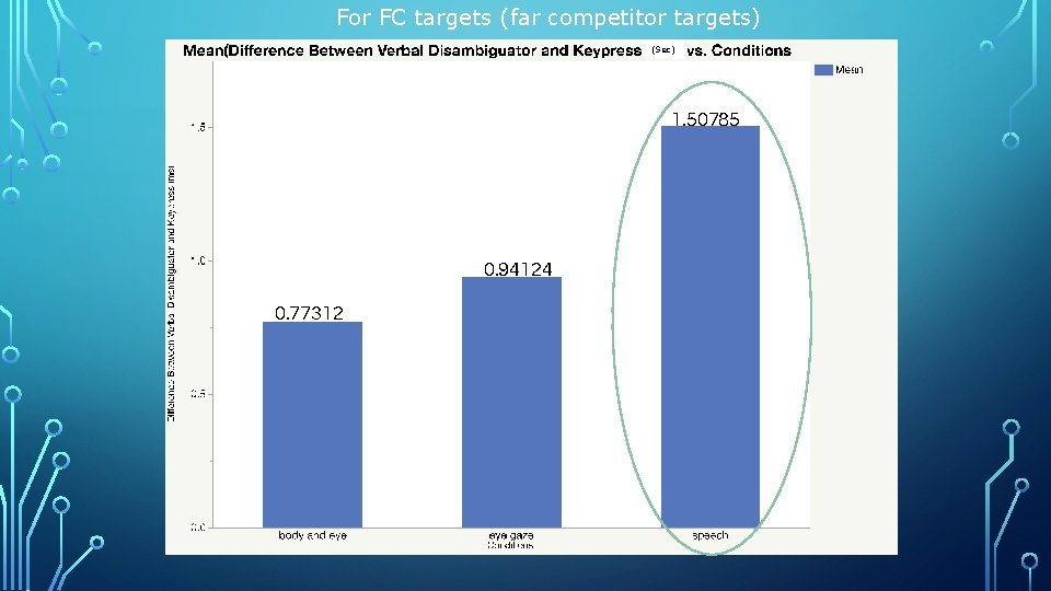 For FC targets (far competitor targets) (Sec) 1. 50785 0. 94124 0. 77312 