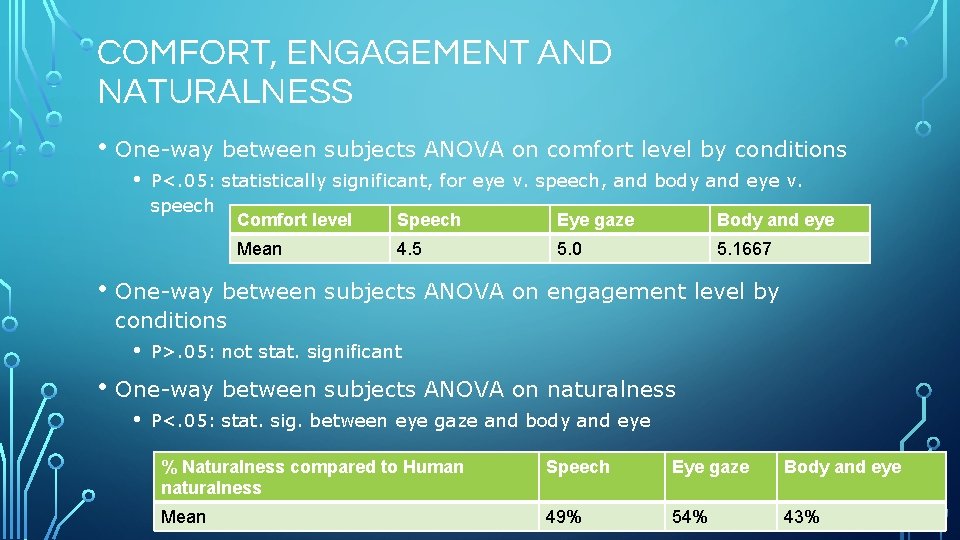 COMFORT, ENGAGEMENT AND NATURALNESS • One-way between subjects ANOVA on comfort level by conditions