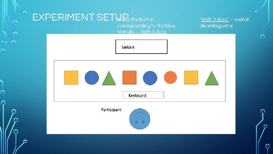 EXPERIMENT SETUP Press the button corresponding to the blue triangle…. With 3 dots. “With