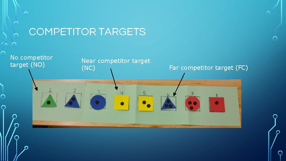 COMPETITOR TARGETS No competitor target (NO) Near competitor target (NC) Far competitor target (FC)