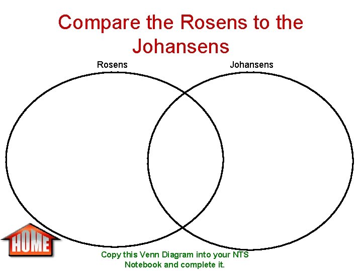 Compare the Rosens to the Johansens Rosens Johansens Copy this Venn Diagram into your