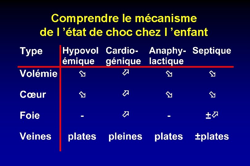 Comprendre le mécanisme de l ’état de choc chez l ’enfant 
