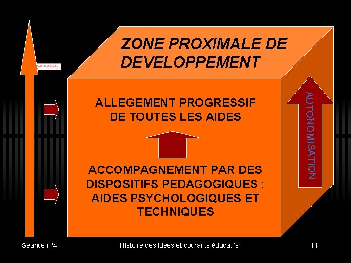 ZONE PROXIMALE DE DEVELOPPEMENT ACCOMPAGNEMENT PAR DES DISPOSITIFS PEDAGOGIQUES : AIDES PSYCHOLOGIQUES ET TECHNIQUES