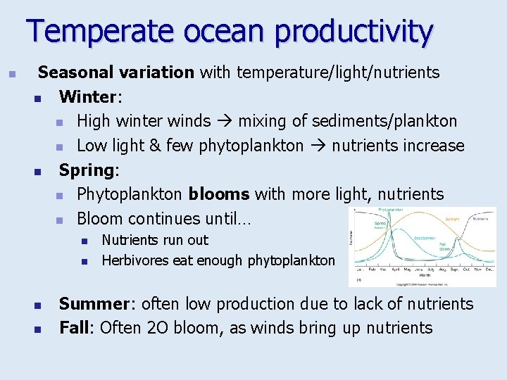 Temperate ocean productivity n Seasonal variation with temperature/light/nutrients n Winter: n High winter winds