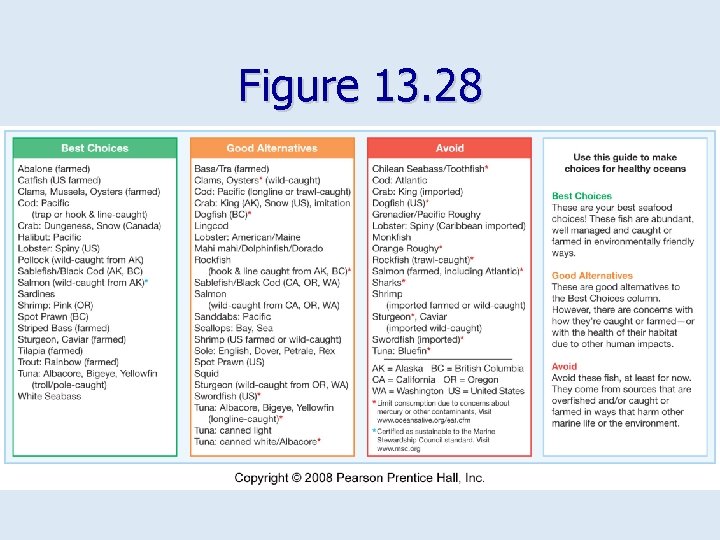 Figure 13. 28 