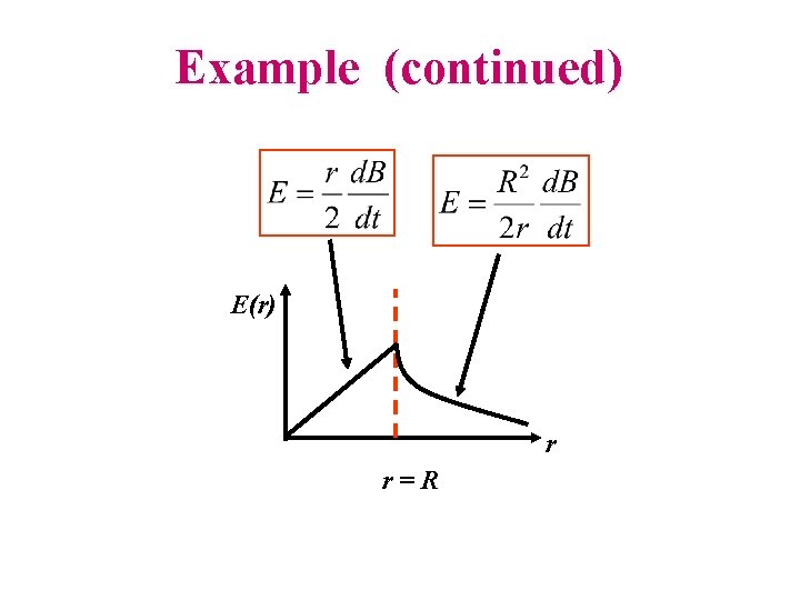 Example (continued) E(r) r r=R 
