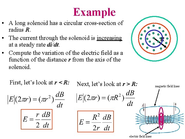 Example • A long solenoid has a circular cross-section of radius R. • The