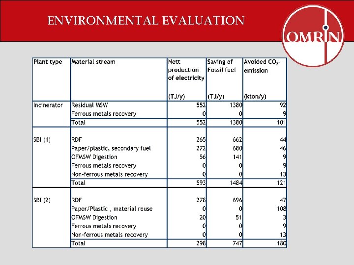 ENVIRONMENTAL EVALUATION 