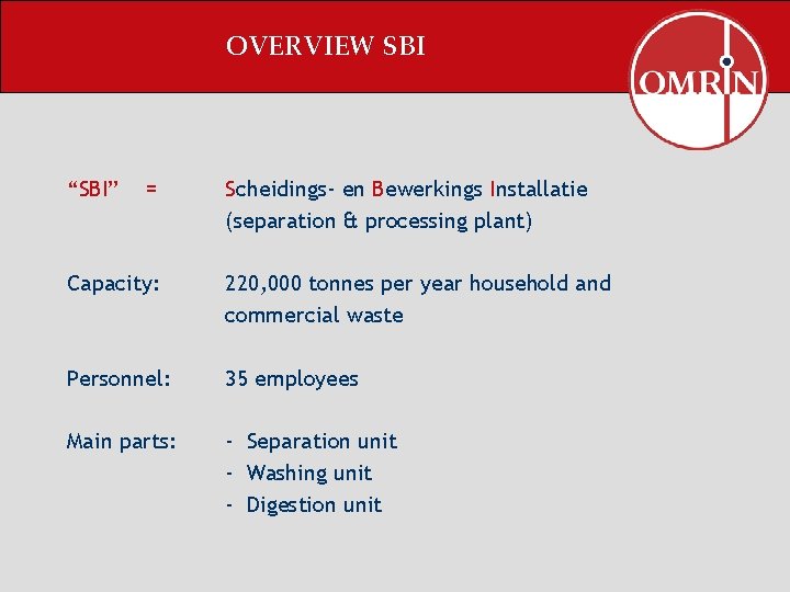 OVERVIEW SBI “SBI” = Scheidings- en Bewerkings Installatie (separation & processing plant) Capacity: 220,