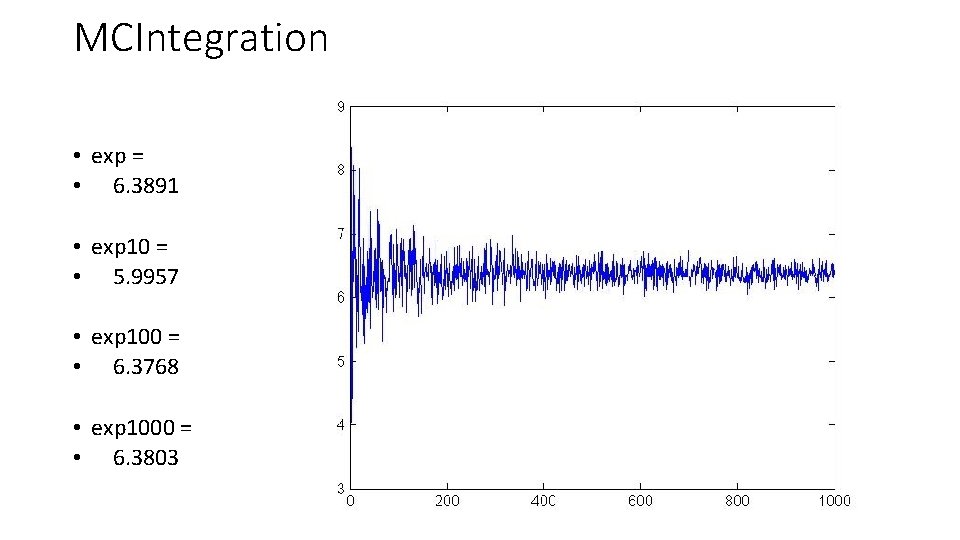 MCIntegration • exp = • 6. 3891 • exp 10 = • 5. 9957