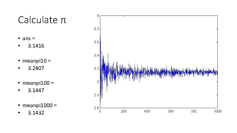 Calculate π • ans = • 3. 1416 • meanpi 10 = • 3.