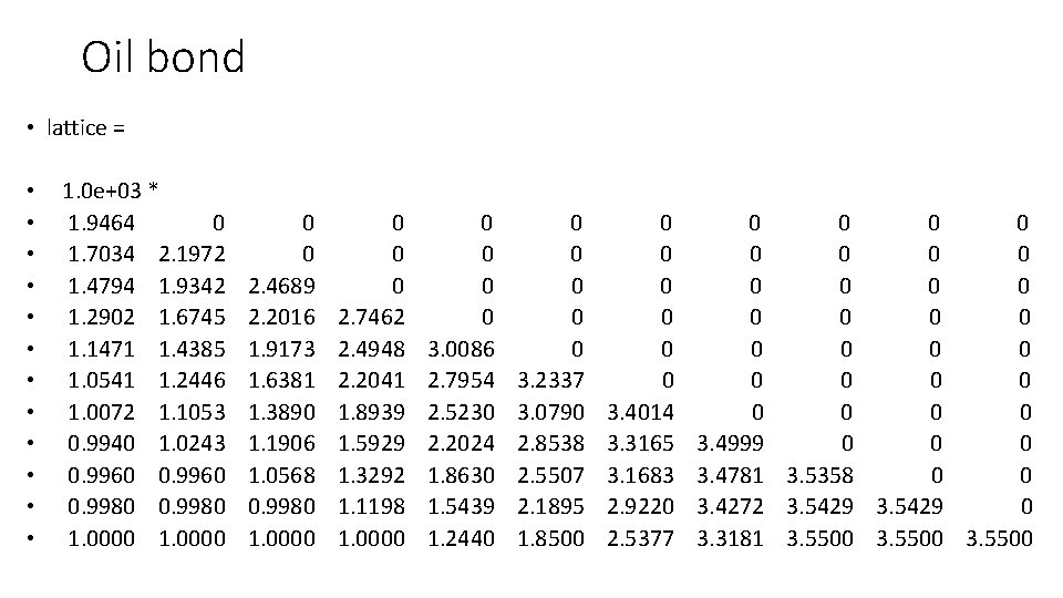 Oil bond • lattice = • • • 1. 0 e+03 * 1. 9464