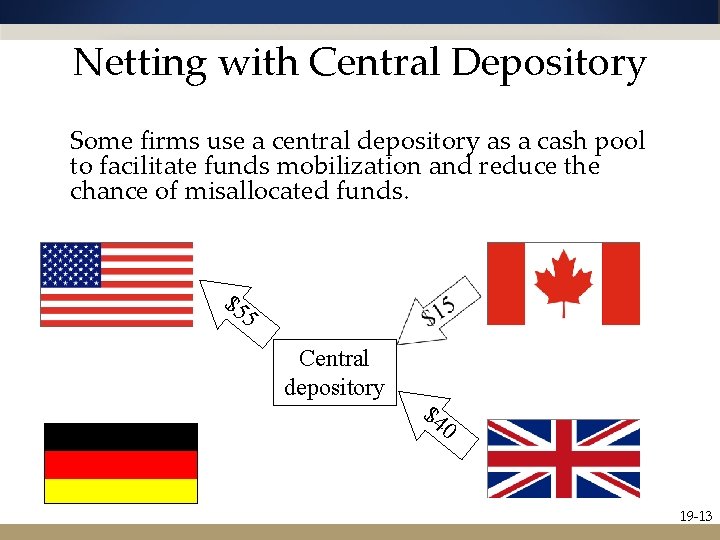 Netting with Central Depository Some firms use a central depository as a cash pool