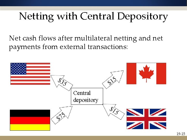 Netting with Central Depository Net cash flows after multilateral netting and net payments from