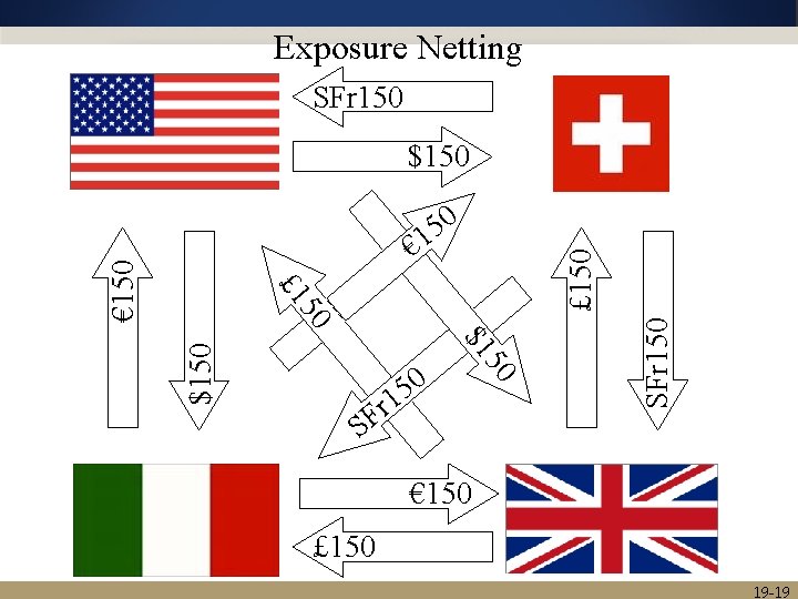 Exposure Netting SFr 150 SF SFr 150 0 5 r 1 50 $1 $150