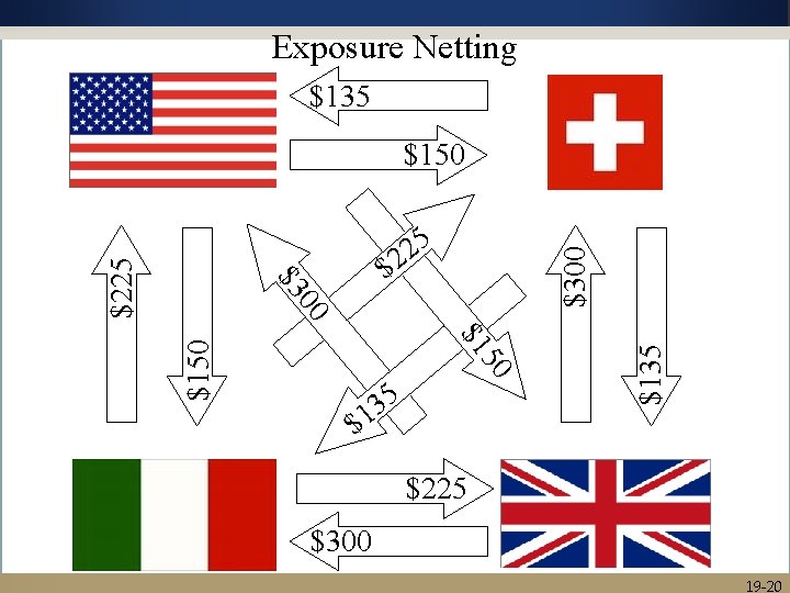 Exposure Netting SFr 150 $135 = $135 SFr 150 $135 =$135 50 $1 00