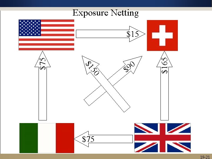 Exposure Netting 0 9 $ 50 $1 $150 00 5 3 1 $135 5