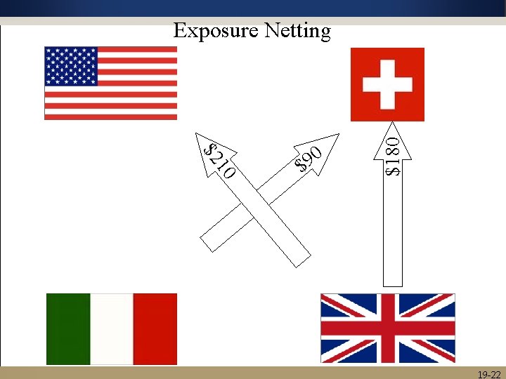 Exposure Netting 510= $72 5 $21 +$2 $165 $180 = $165 +$180 $15 0