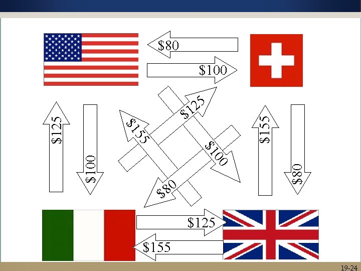 $125 +$80 +$155 –$300 $60 $80 $100 00 $1 0 8 $ $125 $155