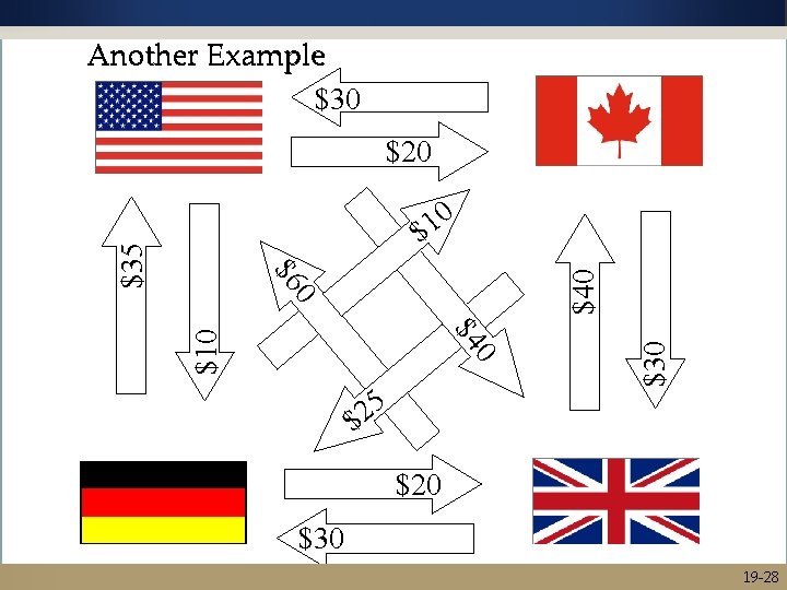 $20 $30 $10 5 2 $ $30 $20 +$10 +$40 –$30 –$25 –$30 –$15
