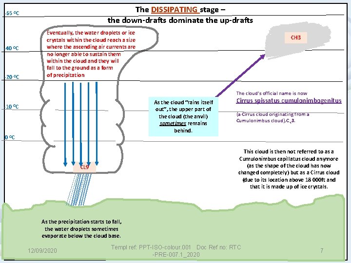 The DISSIPATING stage – the down-drafts dominate the up-drafts -65 OC -40 OC -20