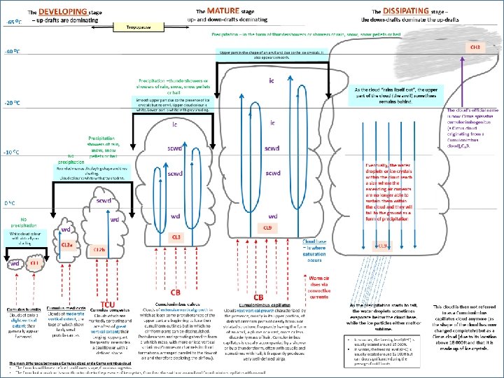 12/09/2020 Templ ref: PPT-ISO-colour. 001 Doc Ref no: RTC-PRE-007. 1_2020 8 