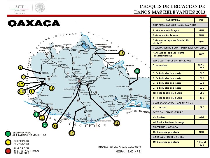 CROQUIS DE UBICACIÓN DE DAÑOS MAS RELEVANTES 2013 CARRETERA KM. PINOTEPA NACIONAL – SALINA