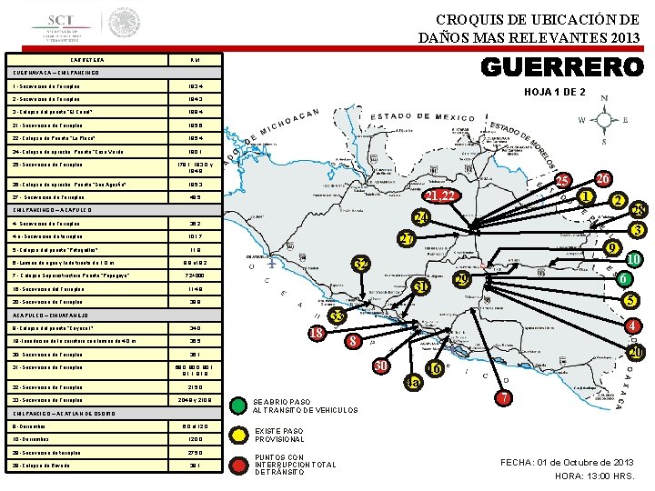 CROQUIS DE UBICACIÓN DE DAÑOS MAS RELEVANTES 2013 CARRETERA KM. CUERNAVACA – CHILPANCINGO 1.