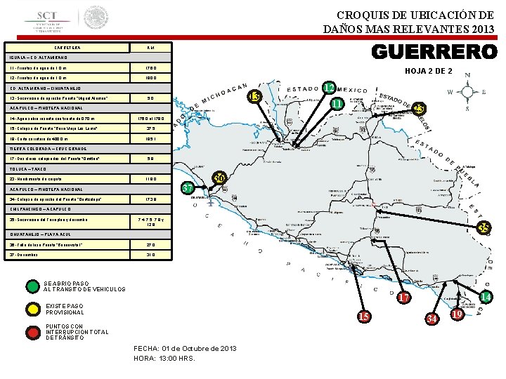 CROQUIS DE UBICACIÓN DE DAÑOS MAS RELEVANTES 2013 CARRETERA KM. IGUALA – CD. ALTAMIRANO