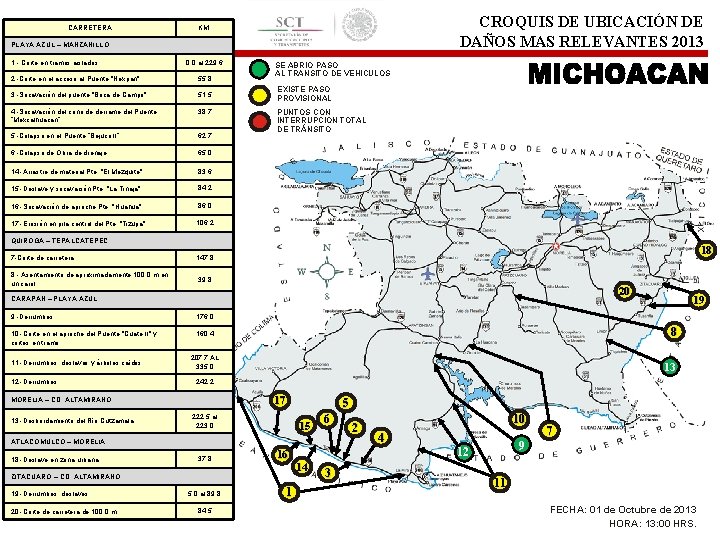 CARRETERA CROQUIS DE UBICACIÓN DE DAÑOS MAS RELEVANTES 2013 KM. PLAYA AZUL – MANZANILLO