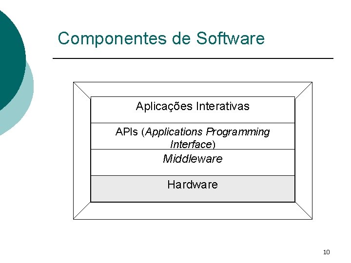 Componentes de Software Aplicações Interativas APIs (Applications Programming Interface) Middleware Hardware 10 