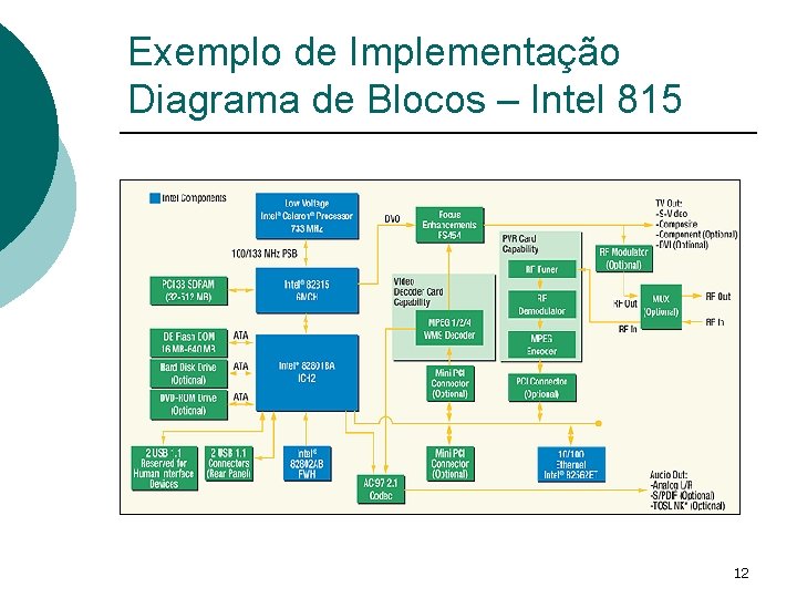 Exemplo de Implementação Diagrama de Blocos – Intel 815 12 