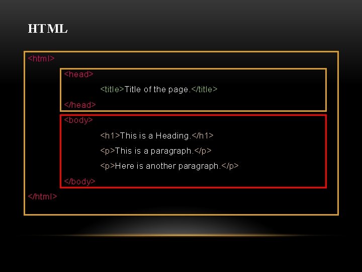 HTML <html> <head> <title>Title of the page. </title> </head> <body> <h 1>This is a