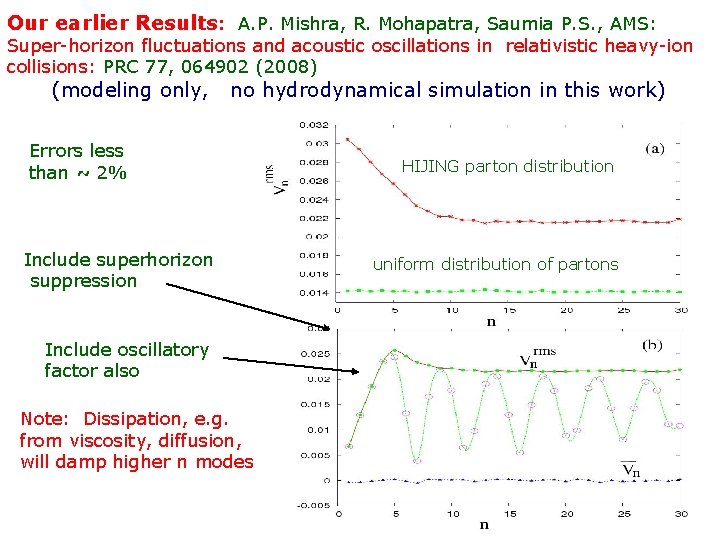 Our earlier Results: A. P. Mishra, R. Mohapatra, Saumia P. S. , AMS: Super-horizon