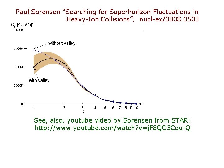 Paul Sorensen “Searching for Superhorizon Fluctuations in Heavy-Ion Collisions”, nucl-ex/0808. 0503 See, also, youtube