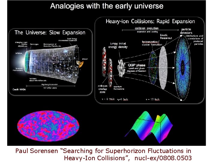 Paul Sorensen “Searching for Superhorizon Fluctuations in Heavy-Ion Collisions”, nucl-ex/0808. 0503 