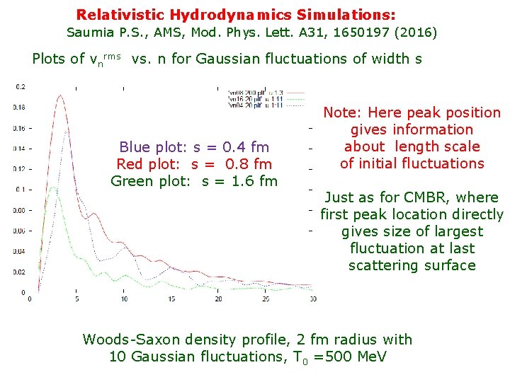 Relativistic Hydrodynamics Simulations: Saumia P. S. , AMS, Mod. Phys. Lett. A 31, 1650197