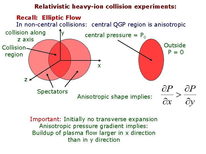 Relativistic heavy-ion collision experiments: Recall: Elliptic Flow In non-central collisions: central QGP region is