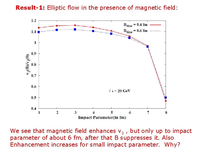 Result-1: Elliptic flow in the presence of magnetic field: We see that magnetic field