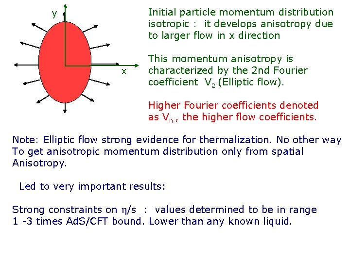 Initial particle momentum distribution isotropic : it develops anisotropy due to larger flow in