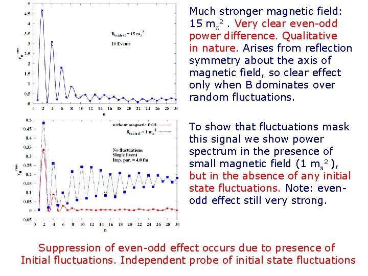 Much stronger magnetic field: 15 mp 2. Very clear even-odd power difference. Qualitative in